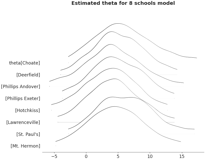 ../../_images/arviz-plot_forest-3.png