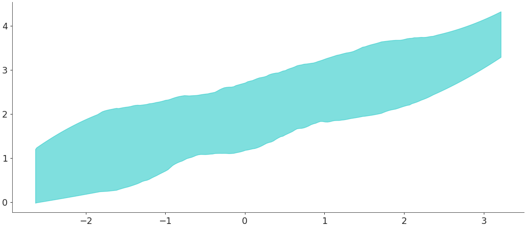 ../../_images/arviz-plot_hdi-3.png