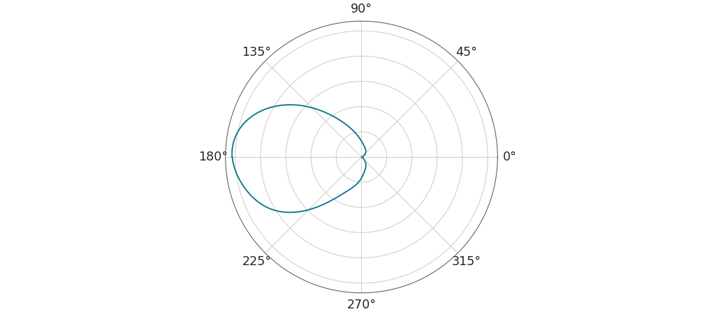 ../../_images/arviz-plot_kde-6.png