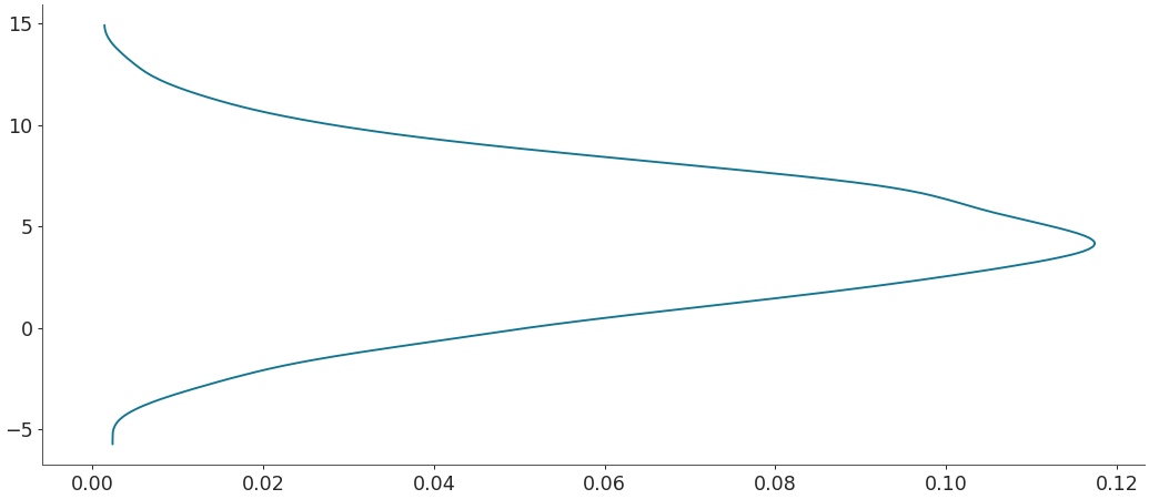 ../../_images/arviz-plot_kde-8.png