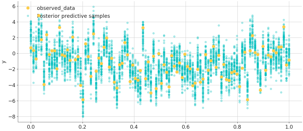 ../../_images/arviz-plot_lm-1.png