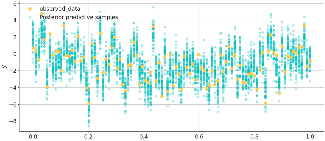 ../../_images/arviz-plot_lm-2.png