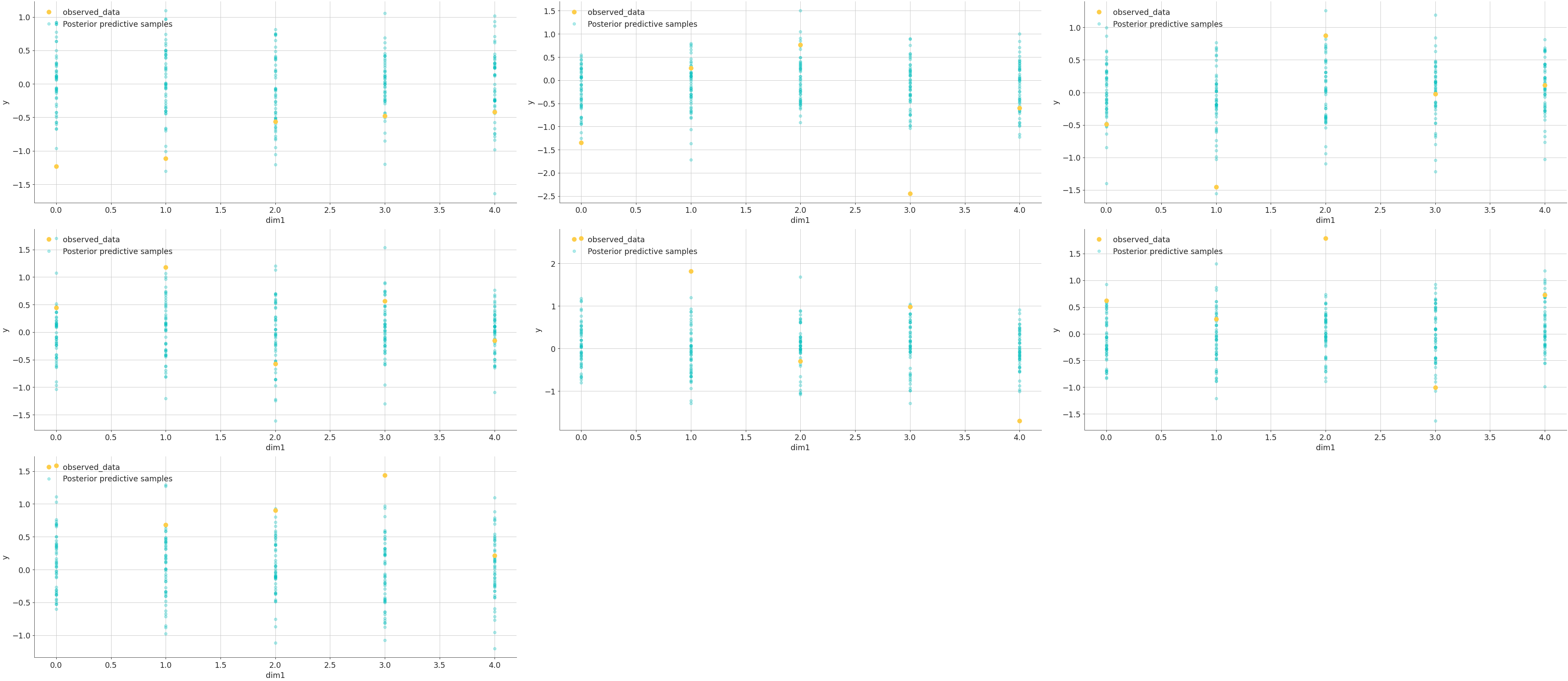 ../../_images/arviz-plot_lm-4.png