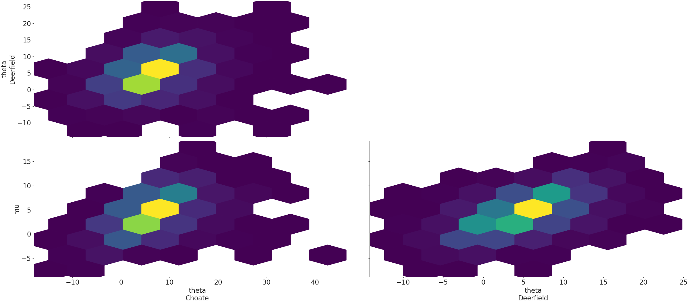 ../../_images/arviz-plot_pair-2.png