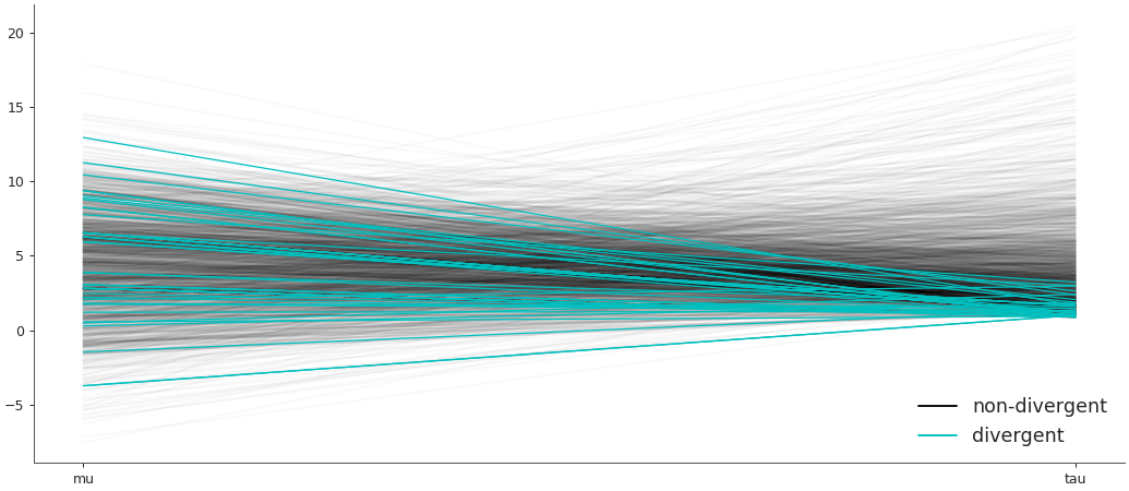 ../../_images/arviz-plot_parallel-1.png