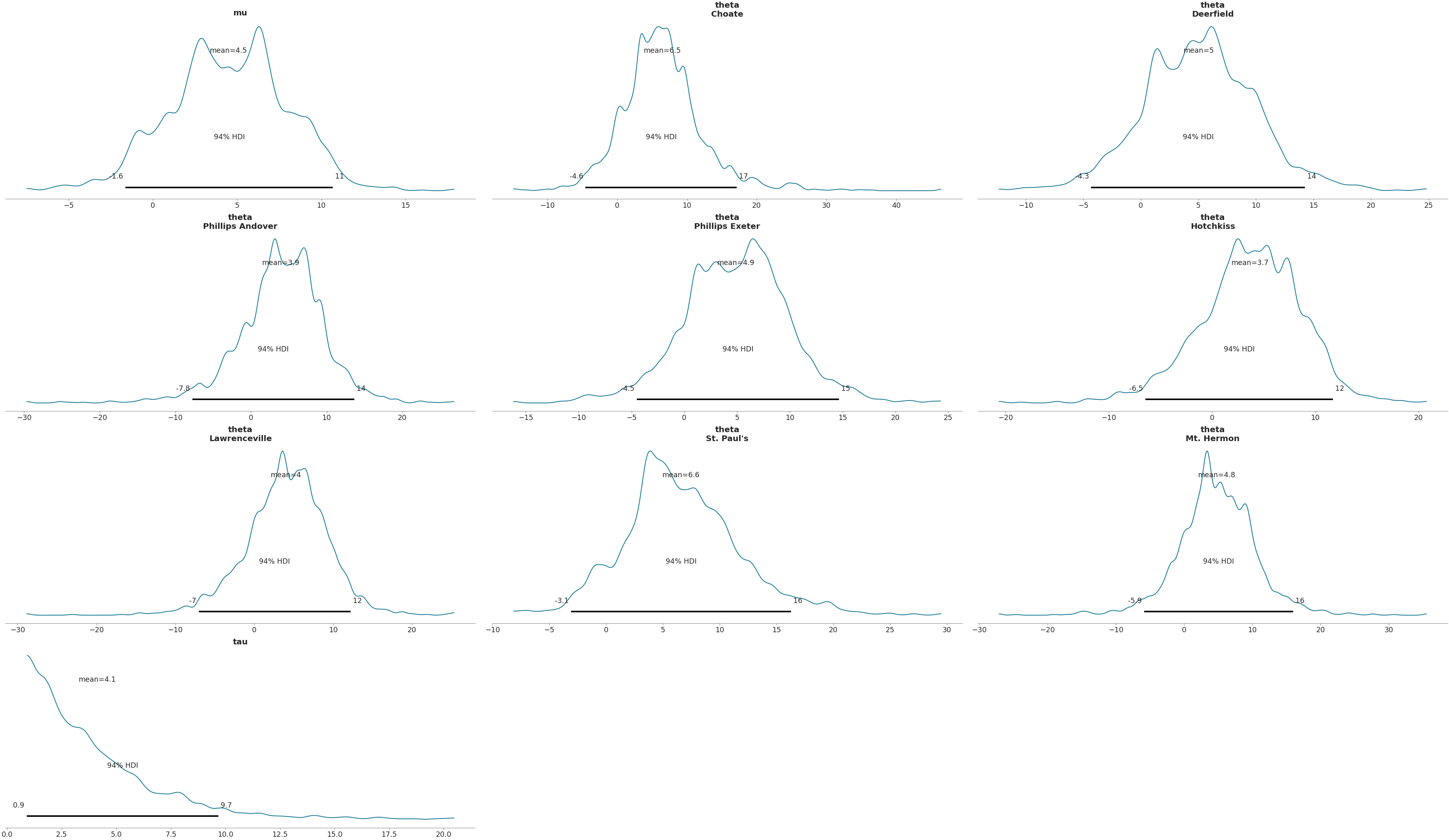 ../../_images/arviz-plot_posterior-1.png