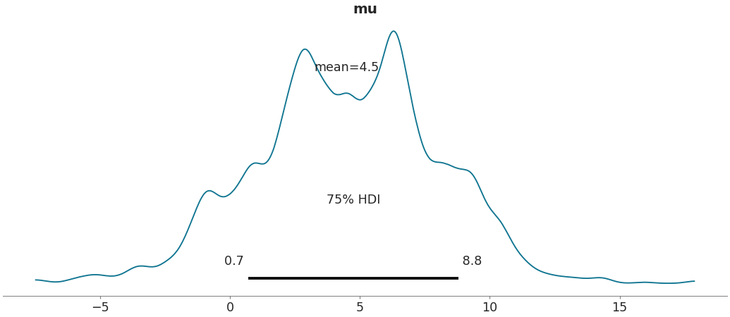 ../../_images/arviz-plot_posterior-11.png