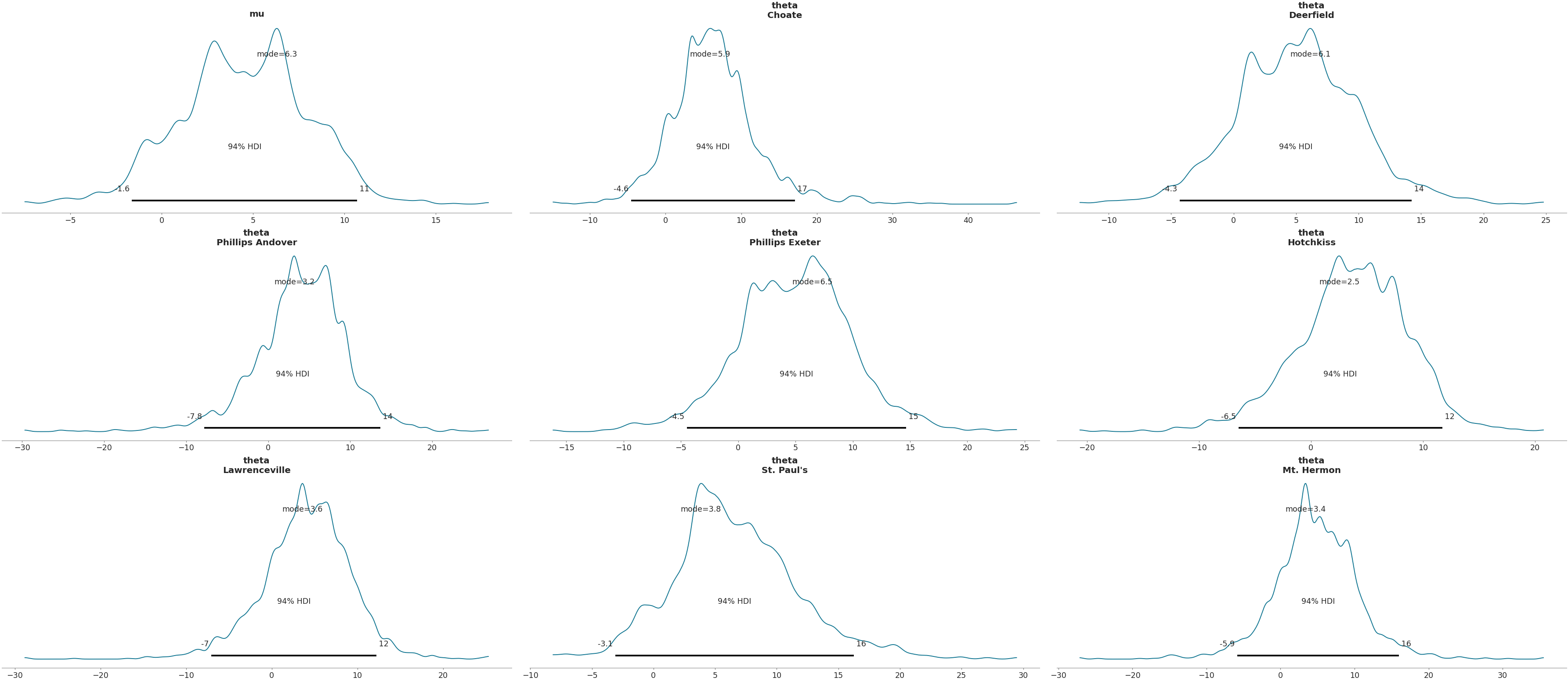 ../../_images/arviz-plot_posterior-7.png