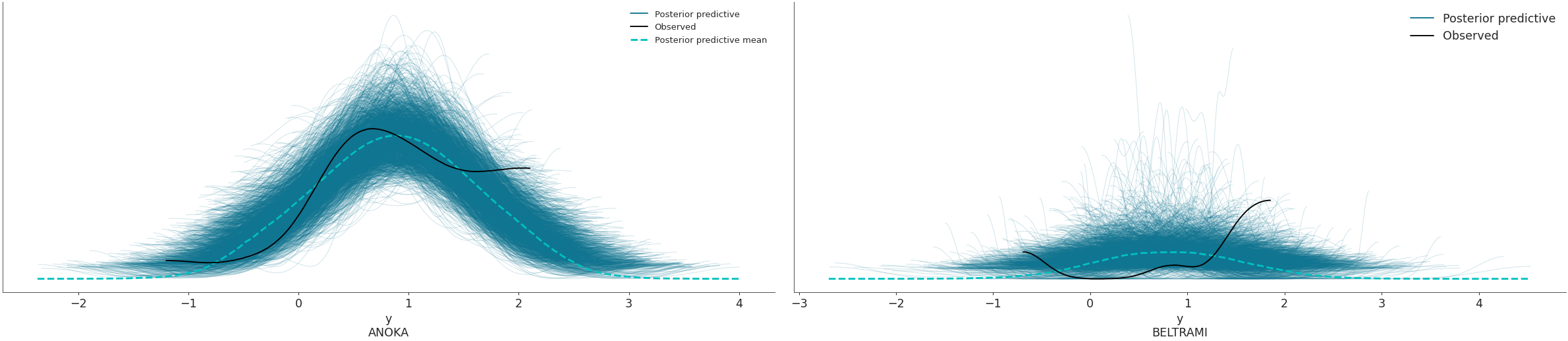 ../../_images/arviz-plot_ppc-3.png