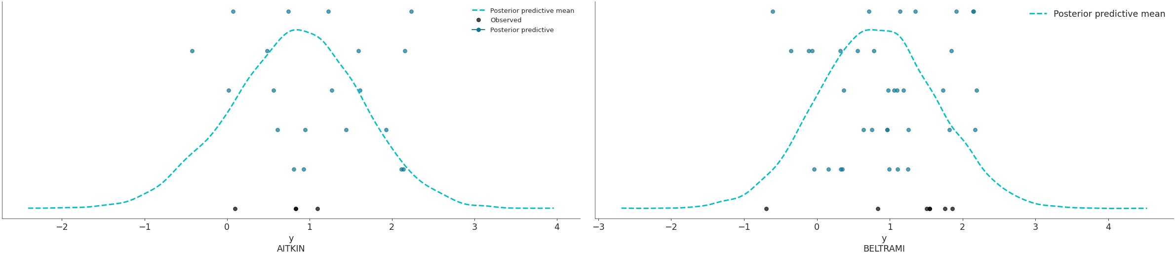 ../../_images/arviz-plot_ppc-4.png