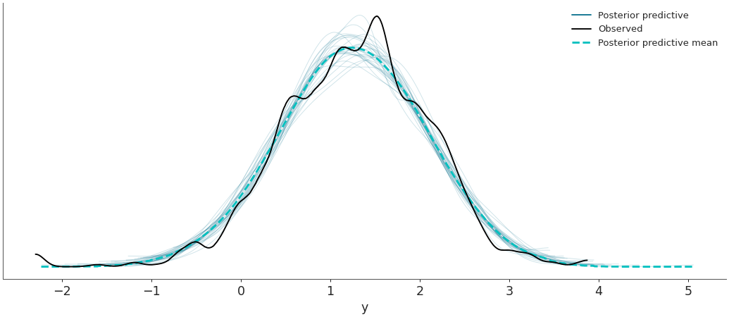 ../../_images/arviz-plot_ppc-5.png