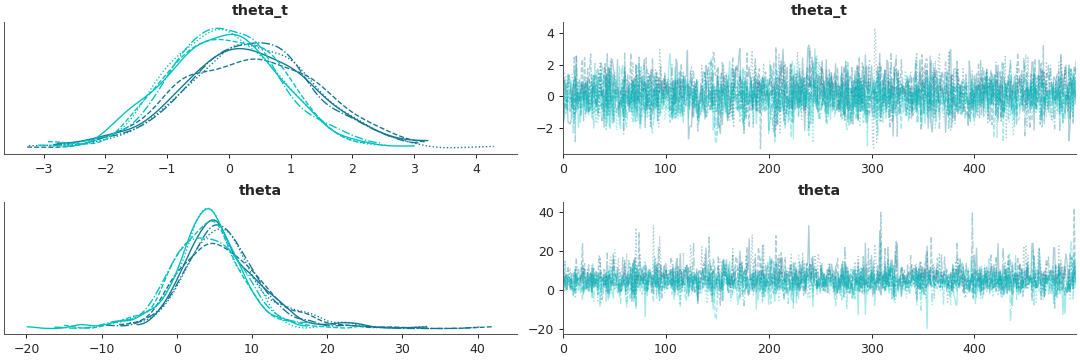 ../../_images/arviz-plot_trace-1.png