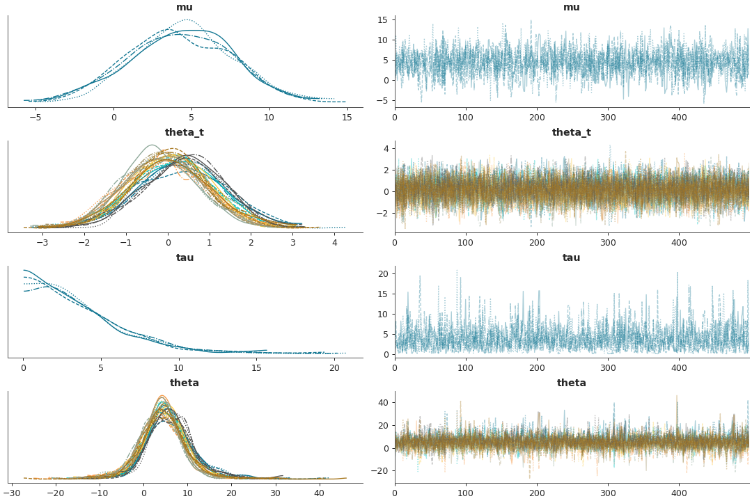 ../../_images/arviz-plot_trace-2.png