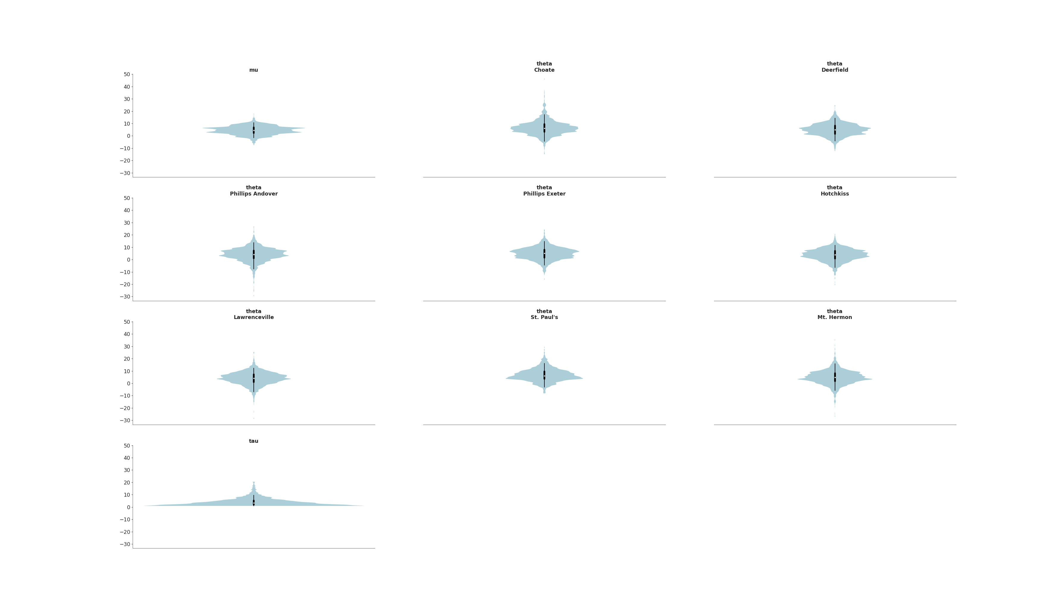../../_images/arviz-plot_violin-1.png