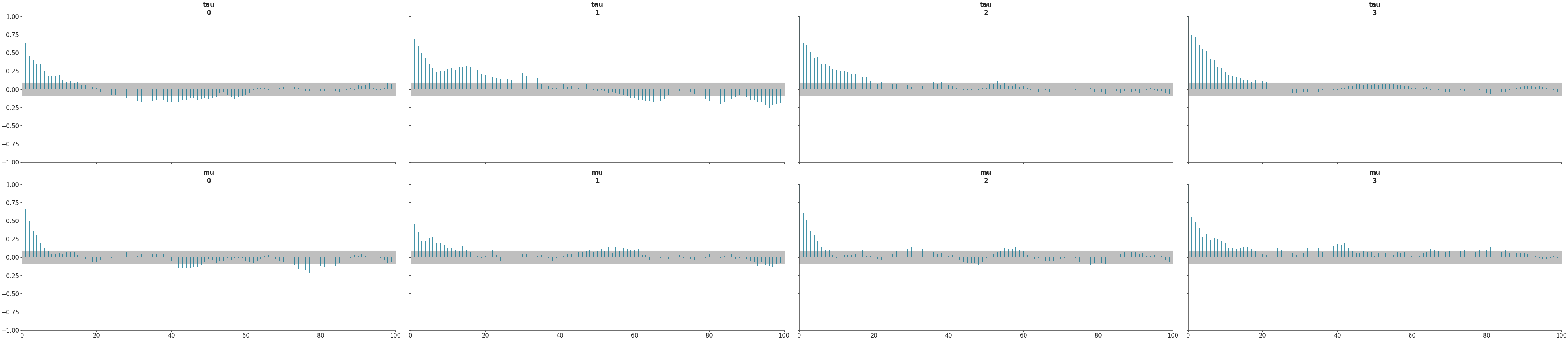 ../_images/mpl_plot_autocorr.png