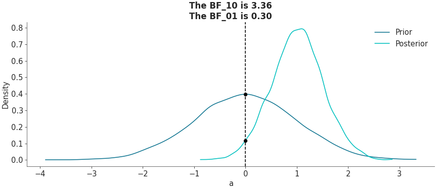 ../_images/mpl_plot_bf.png