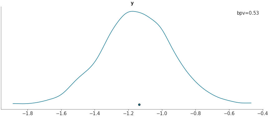 ../_images/mpl_plot_bpv_tstat.png