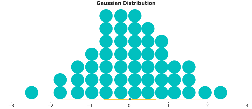 ../_images/mpl_plot_dot.png