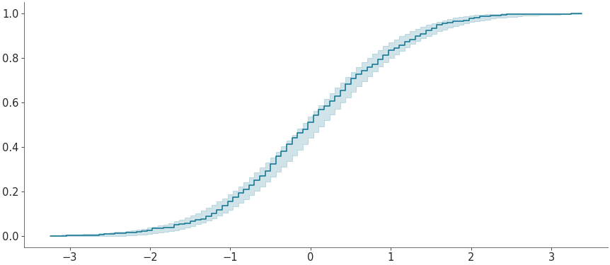 ../_images/mpl_plot_ecdf.png