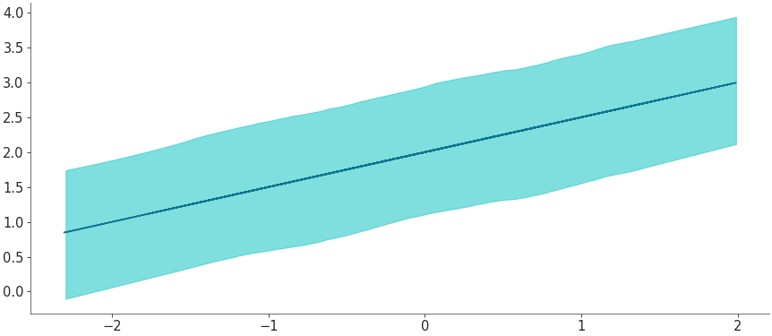 ../_images/mpl_plot_hdi.png