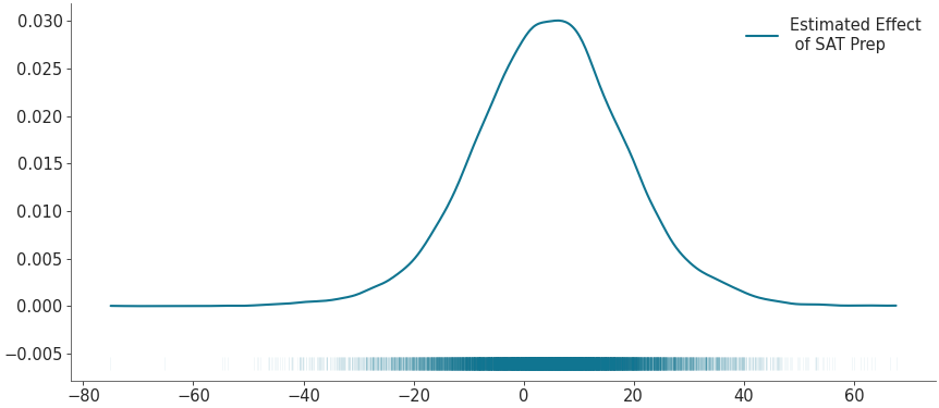 ../_images/mpl_plot_kde.png