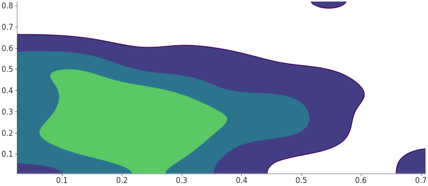../_images/mpl_plot_kde_2d.png