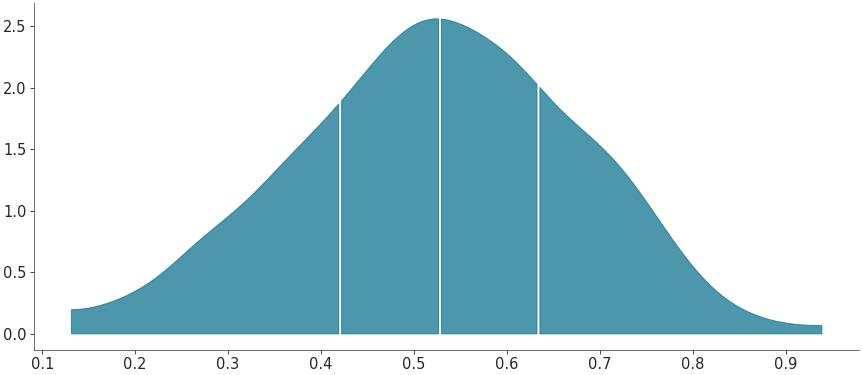 ../_images/mpl_plot_kde_quantiles.png