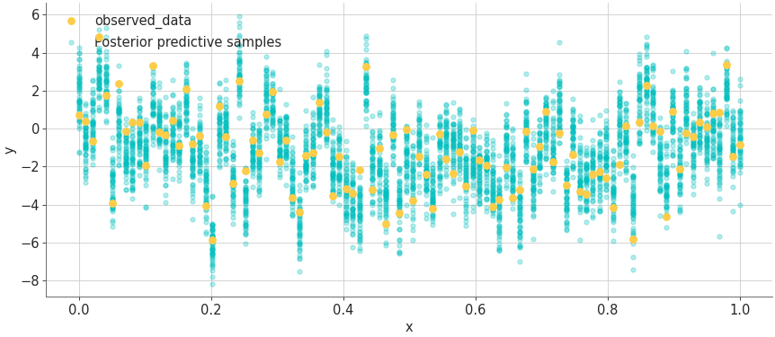 ../_images/mpl_plot_lm.png