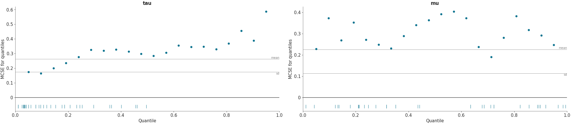 ../_images/mpl_plot_mcse.png