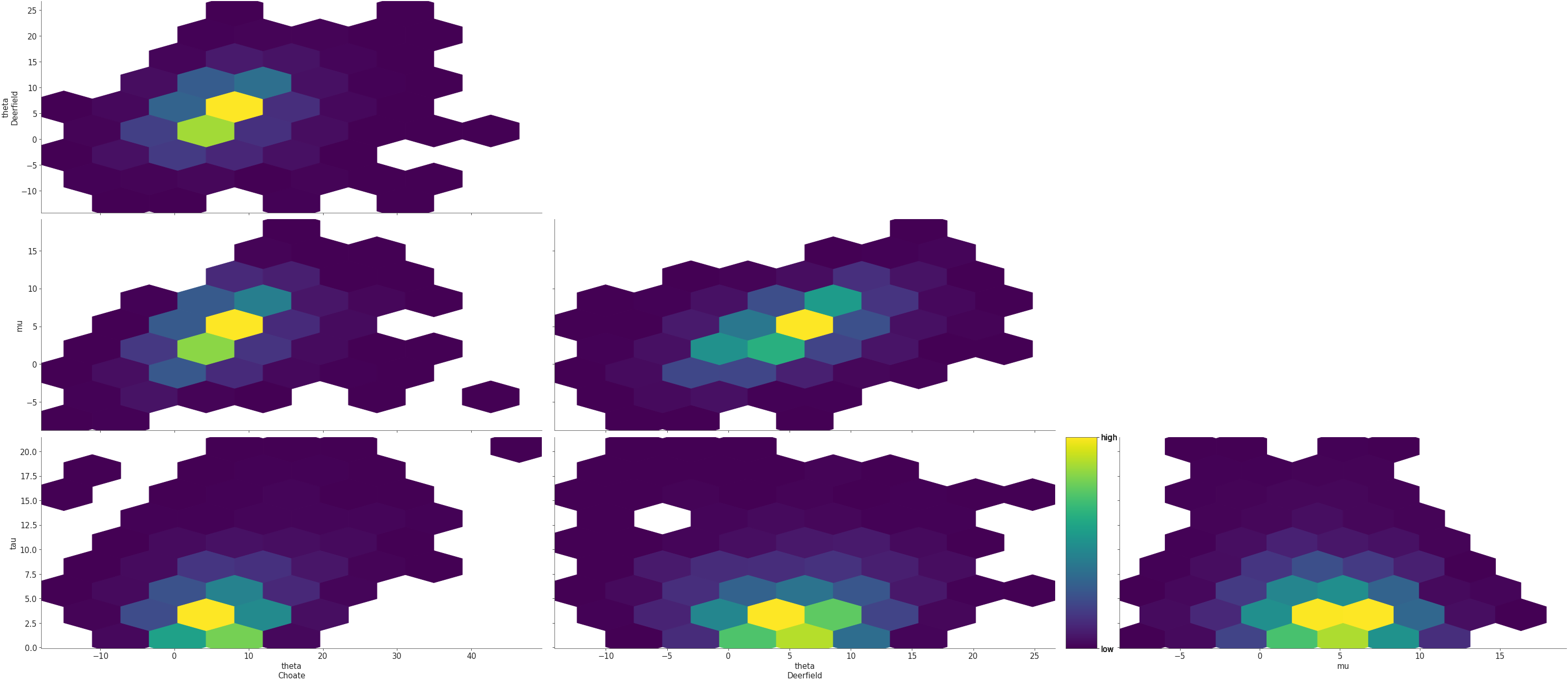 ../_images/mpl_plot_pair_hex.png
