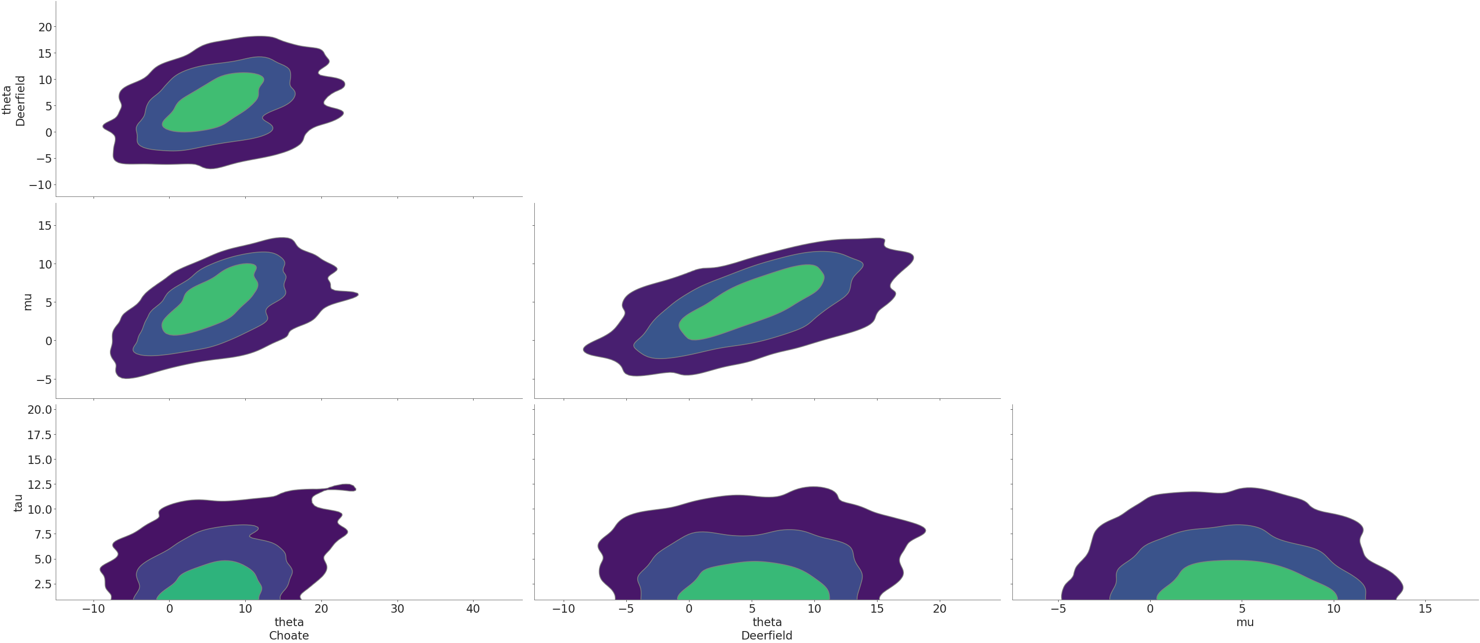 ../_images/mpl_plot_pair_kde.png