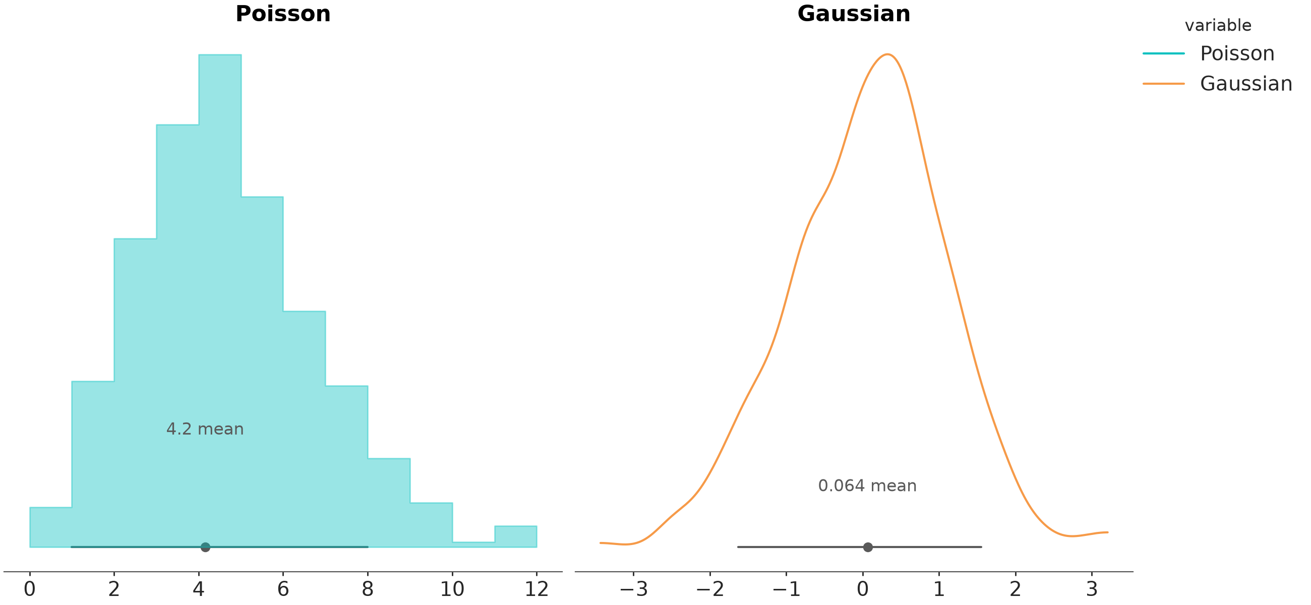 _images/plot_dist_hist_kde.png