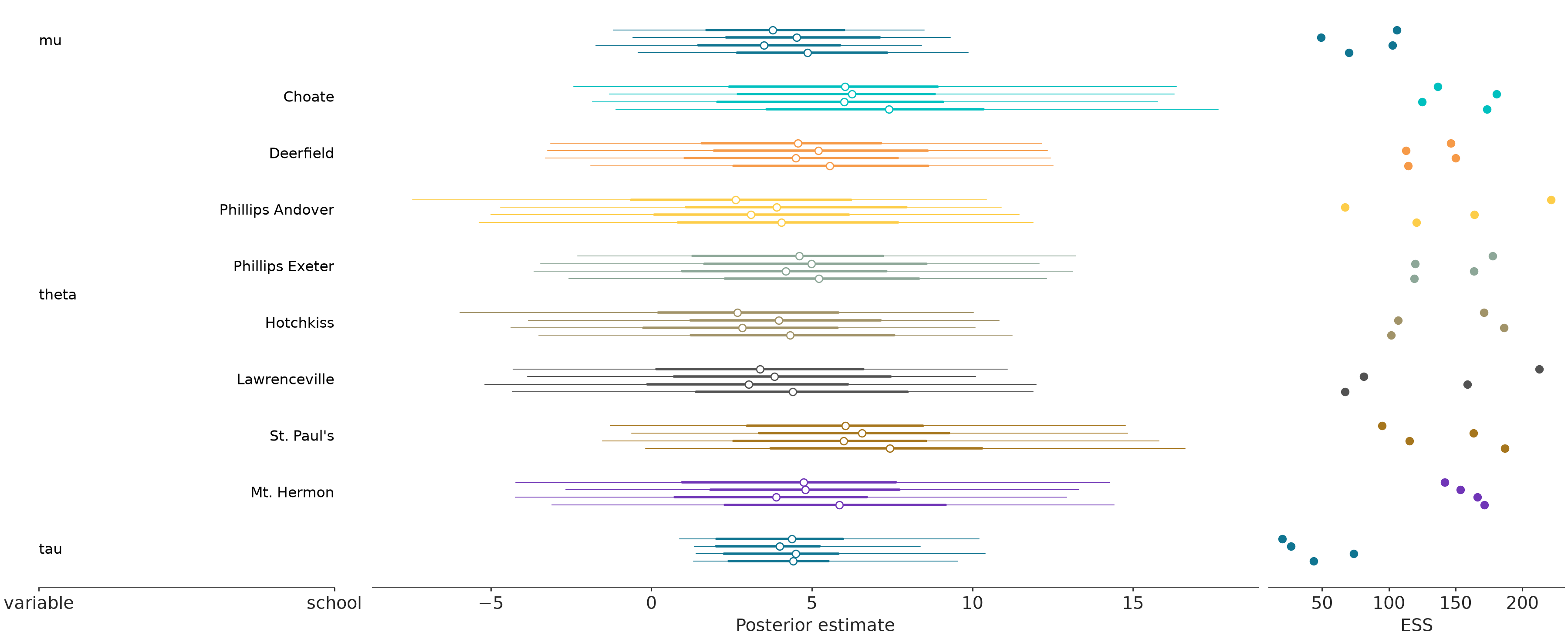 _images/plot_forest_ess.png