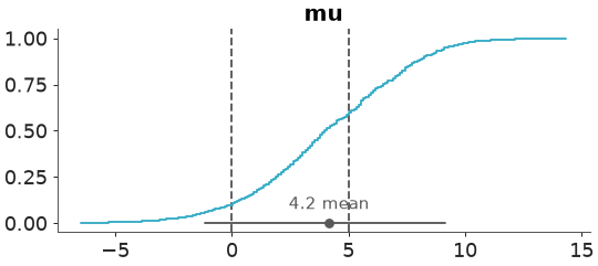 ../../_images/arviz_plots-add_lines-1.png