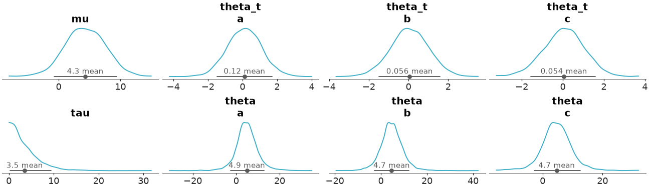 ../../_images/arviz_plots-plot_dist-2.png