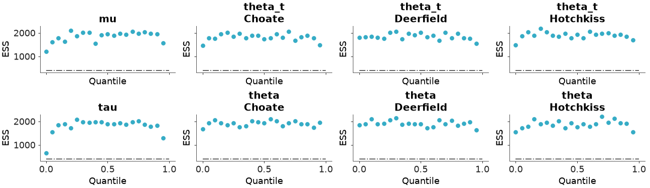 ../../_images/arviz_plots-plot_ess-3.png