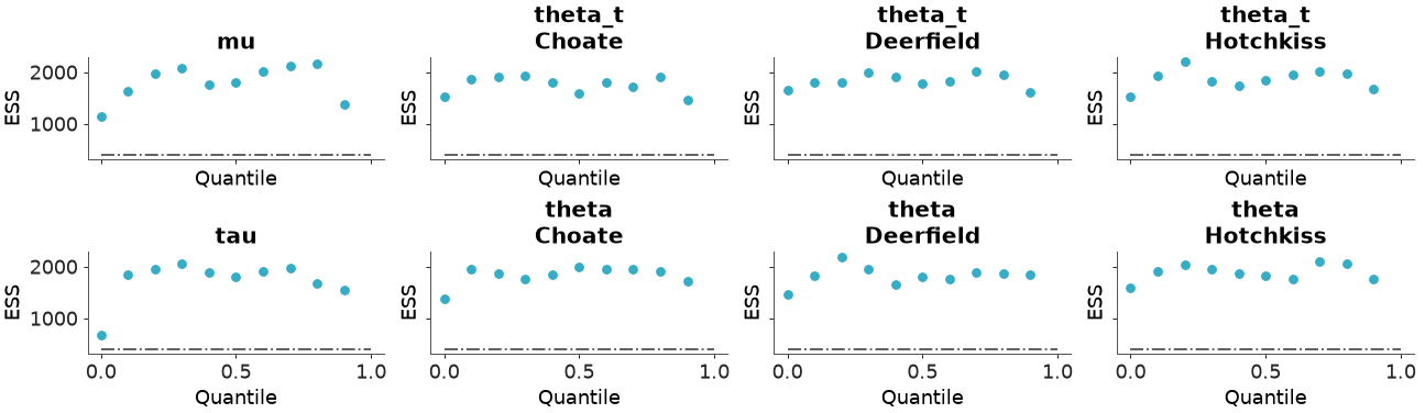../../_images/arviz_plots-plot_ess-5.png