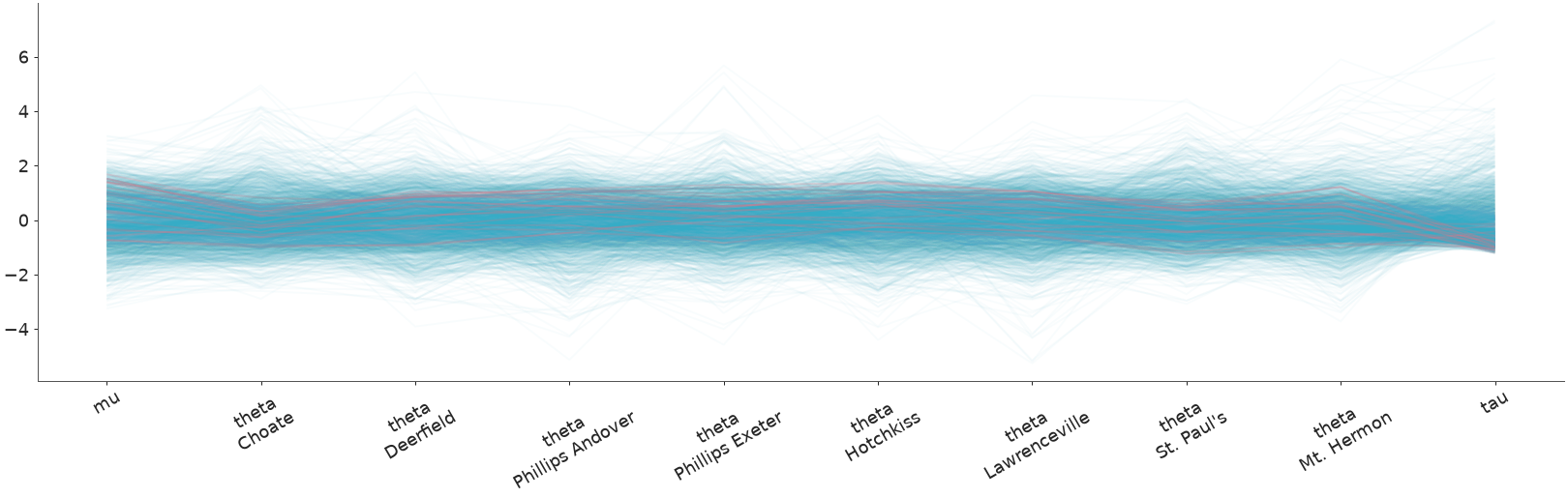 ../../_images/arviz_plots-plot_parallel-2.png