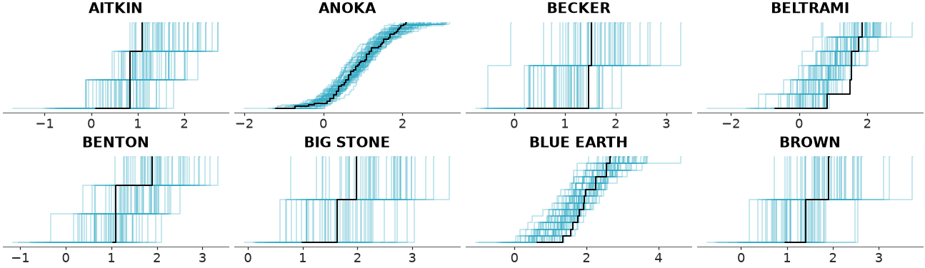 ../../_images/arviz_plots-plot_ppc_dist-2.png