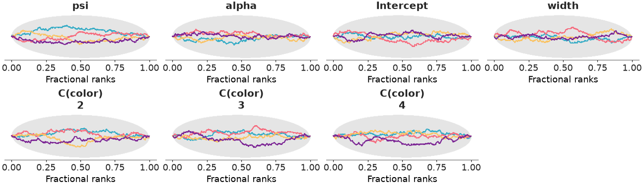 ../../_images/arviz_plots-plot_rank-1.png