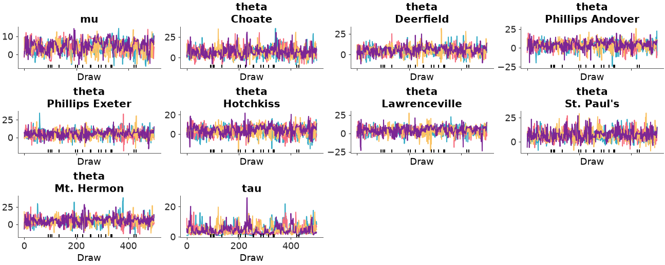 ../../_images/arviz_plots-plot_trace-1.png